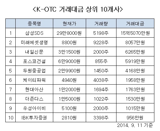 /자료=금융투자협회