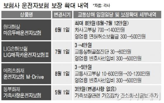 질병 입원 일당 보험을 알아보고 첫날부터 입원비 보험을 준비하다