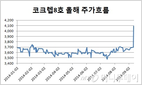 코크렙8호 취득가보다 싸게 건물, 주총 통과 주목