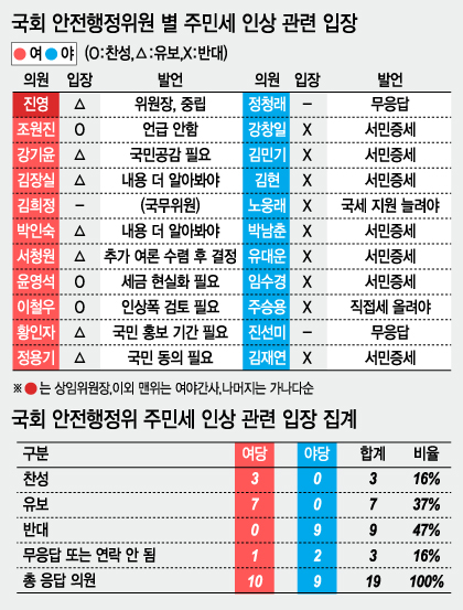 그래픽= 이승현 디자이너