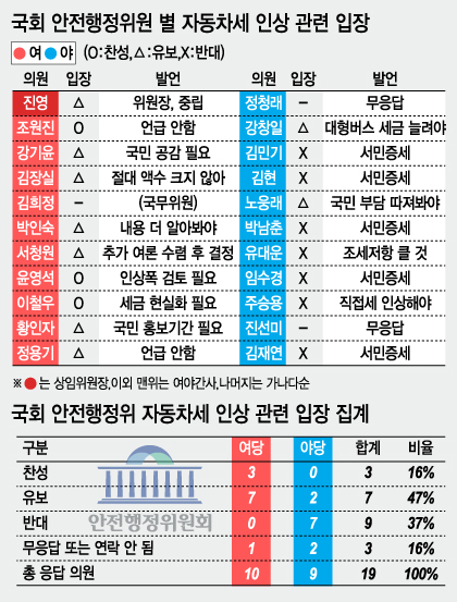 그래픽= 이승현 디자이너