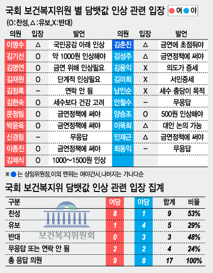 그래픽= 이승현 디자이너