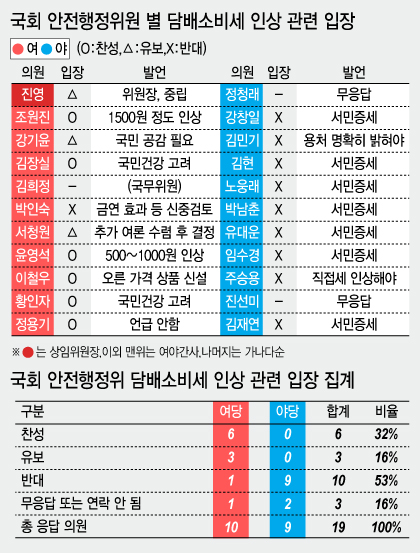 그래픽= 이승현 디자이너