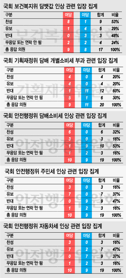 그래픽= 이승현 디자이너