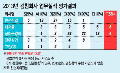 그래픽=이승현 디자이너.