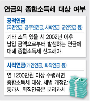 국민연금을 받을 때 종합소득세를 납부해야 하나요? (ft. 국민연금세 주의사항)