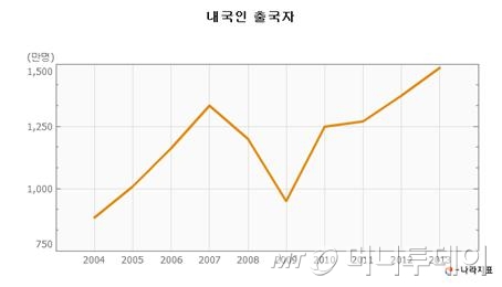 해외여행 하시나요? 그럼, 해외투자도 하시나요?