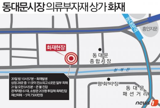 동대문시장 의류부자재 상가서 큰 불... 동대문시장 의류부자재 상가서 큰 불...