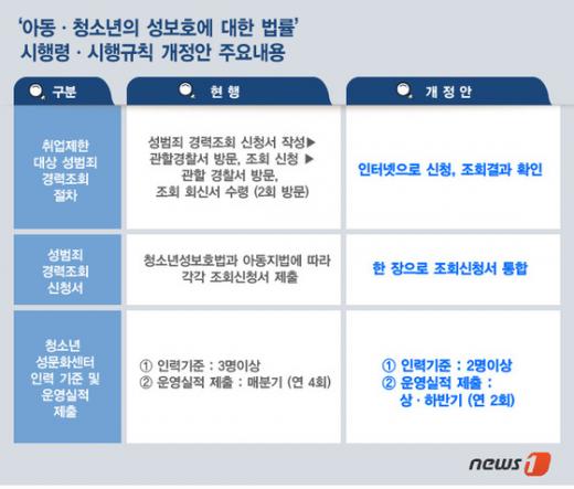성범죄 경력 조회, 경찰서 가지 않고 인터넷으로 한다 - 머니투데이 성범죄 경력 조회, 경찰서 가지 않고 인터넷으로 한다 - 머니투데이