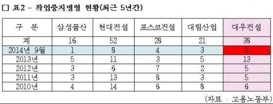 자료=이인영 의원실 제공