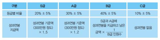 국립대 교수들 국립대 교수들