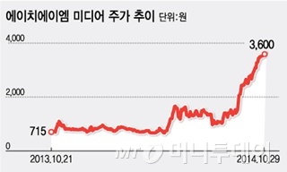 /그래픽=김지영 디자이너