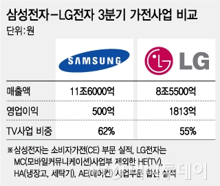 /그래픽=김지영 디자이너