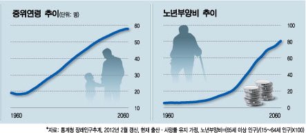 텅빈 동네·사라진 아이들…2750년 '인구0명' 한국은 없다