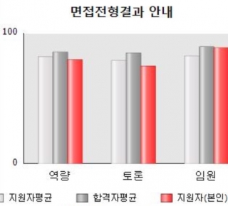 나 왜 떨어졌지?