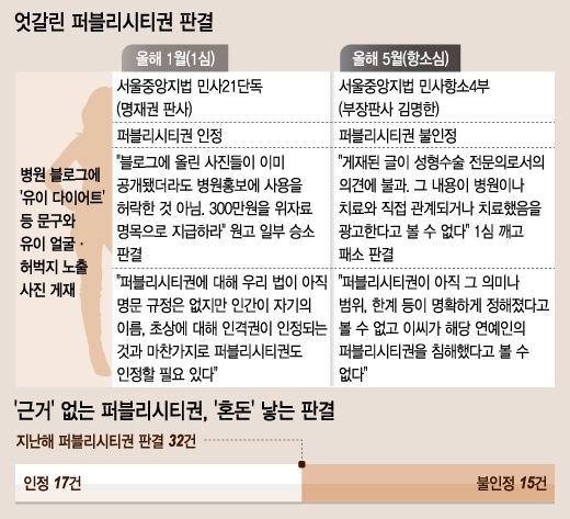 얼굴·이름·목소리…'퍼블리시티권', 법으로 명확히