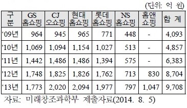 제7홈쇼핑, 채널경쟁 뛰어들까…"납품업체 부담 증가"