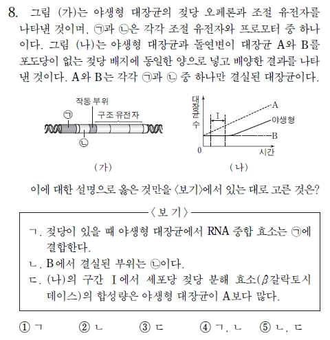 생명과학Ⅱ 8번 정답률 '10% 불과'… 생명과학Ⅱ 8번 정답률 '10% 불과'…
