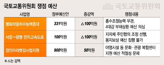 상임위 통과한 '2015 예산안', 나라살림 '진검승부' 남았다