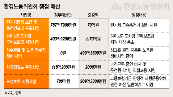 상임위 통과한 '2015 예산안', 나라살림 '진검승부' 남았다