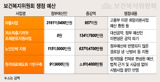 상임위 통과한 '2015 예산안', 나라살림 '진검승부' 남았다