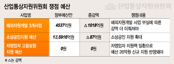 상임위 통과한 '2015 예산안', 나라살림 '진검승부' 남았다