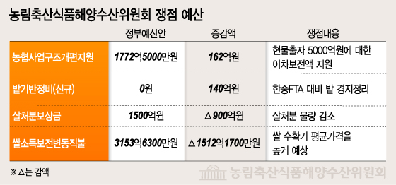 상임위 통과한 '2015 예산안', 나라살림 '진검승부' 남았다