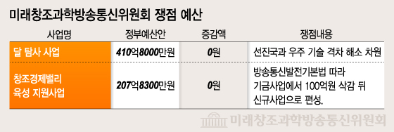 상임위 통과한 '2015 예산안', 나라살림 '진검승부' 남았다