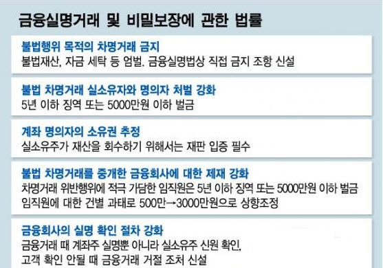 개정 금융실명법 시행 임박…Q&A로 풀어본 대처법 - 머니투데이 개정 금융실명법 시행 임박…Q&A로 풀어본 대처법 - 머니투데이