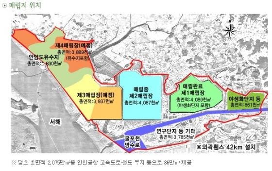 수도권매립지 사용 현황./사진=수도권매립지관리공사 제공