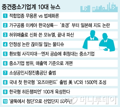 중기부 선정 10대 뉴스..."적합업종부터 엔저, 모뉴엘까지"