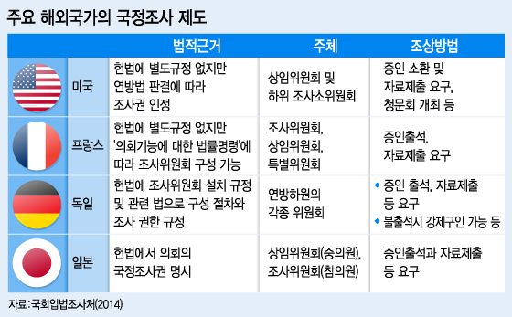 국정조사, 이번엔 제대로?…'세월호 국조' 안되려면(종합)