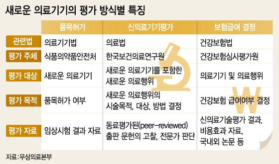 신의료기술평가' 뭐길래...사실상 폐지? - 머니투데이 신의료기술평가' 뭐길래...사실상 폐지? - 머니투데이