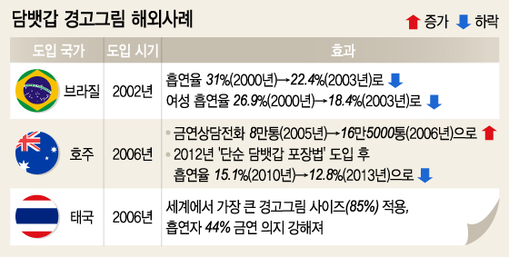 그래픽=이승현 디자이너