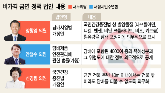 편의점 진열대에 '그을린 폐'…우리나라도?(종합)