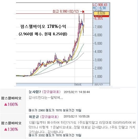 2월, 반드시 급등할 상승 1순위 주도주는?