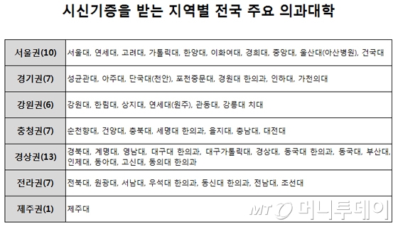 / 자료제공 = 생명나눔실천본부