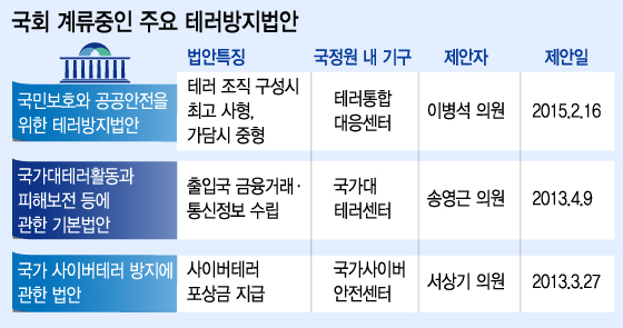 '테러방지' 34년전 '지침' 전부…잠자는 테러방지법