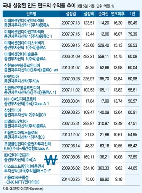 그래픽=유정수 디자이너 