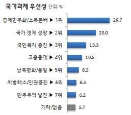 자료제공=리얼미터