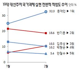 자료제공=리얼미터