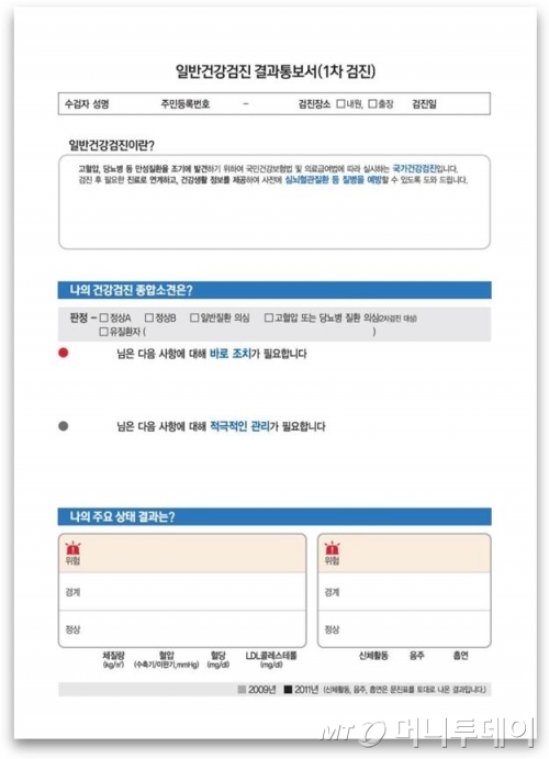 '서비스디자인' 적용으로 알아보기 쉽게 바뀐 건강검진 결과 통보서/사진제공=디자인진흥원