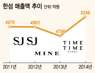 현대백화점, '한섬' 앞세워 中 공략