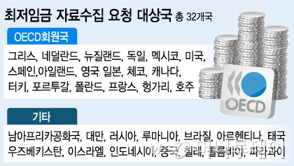 단독] 최저임금 6000원대로 인상? 글로벌 트렌드 조사한다 - 머니투데이