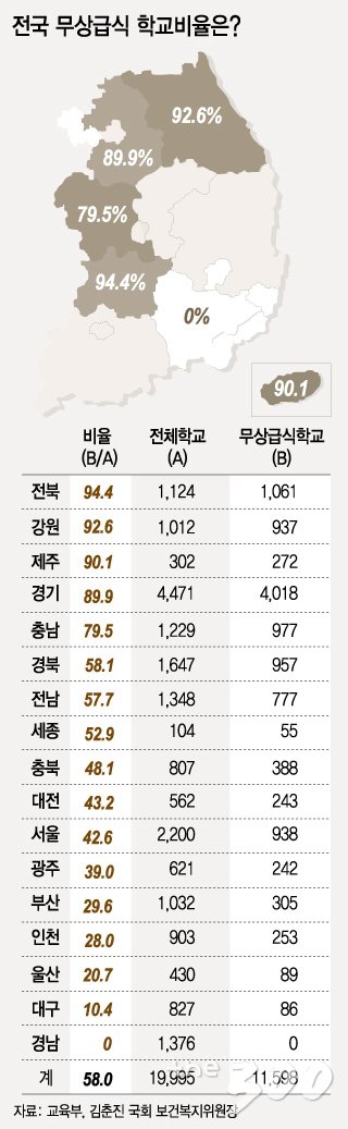 '그래픽=이승현 디자이너