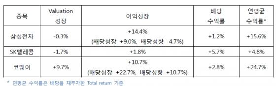 1.75% 금리인하! 재테크 걱정되시나요?