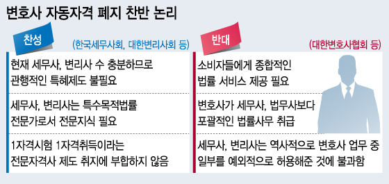 <소청심사행정법 전문 변호사> 세무공무원 허위보고 관련 징계처분 소청심사