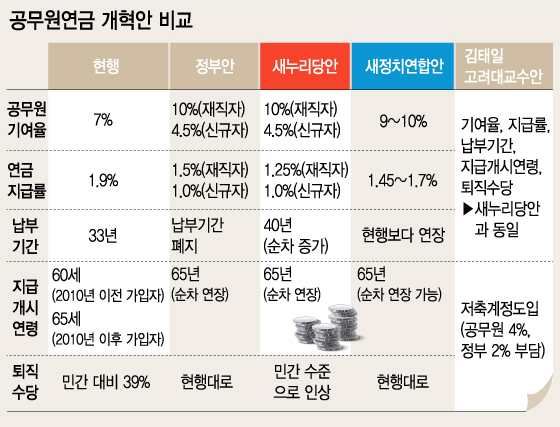 *새정치안은 검토안/그래픽=이승현 디자이너