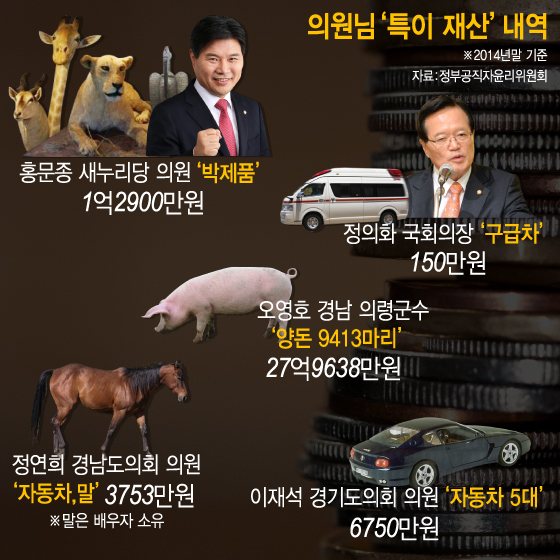 [카드뉴스] 국회의원·단체장 재산 순위 및 특이 재산들