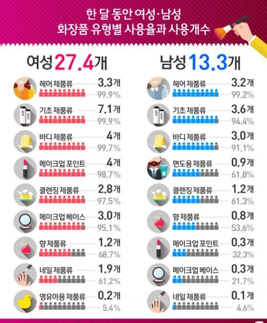 남자 화장품 순위 진짜 다 알아보고 결국... 8
